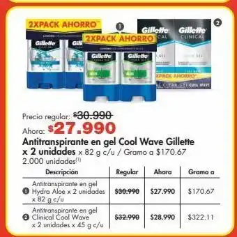 Metro Antitranspirante en gel cool wave gillette x 2 unidades x 82 g c/u oferta