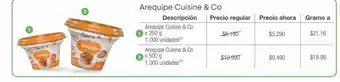 Jumbo Arequipe cuisine & co oferta