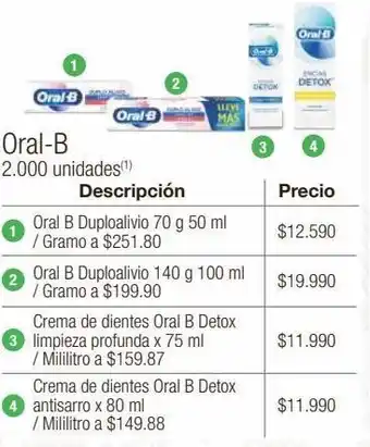 Jumbo Crema dental oral b x 75ml oferta