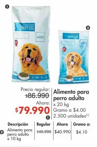 Metro Alimento para perro adulto x 20kg oferta