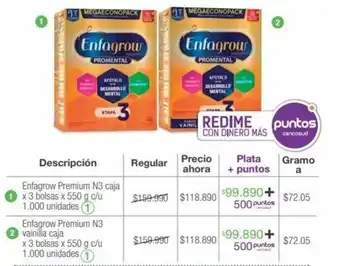 Jumbo Enfagrow Premium N3 caja x 3 bolsas x 550g oferta