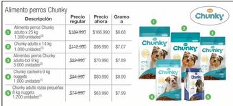Jumbo Alimento perros chunky adulto x 25 kg oferta