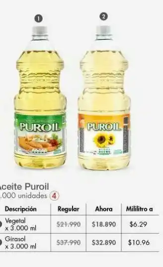 Metro Aceite puroil oferta