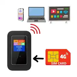 Falabella Router Portátil 4G LTE Sim Card Batería Recargable 24Ghz oferta