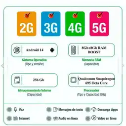 Falabella Celular Moto G34 5G 256Gb 8Ram Negro oferta