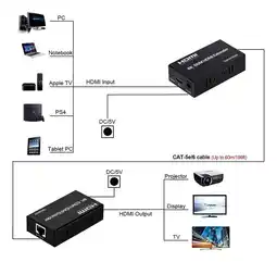Falabella Extender 3d 1080p Hdmi 60mt Extensor Rj45 oferta