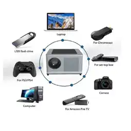 Falabella Proyector Led Portatil Wi Fi Android 9 1080p 5000 Lumenes Video Beam oferta