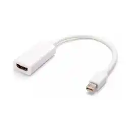 Falabella ADAPTADOR NICOLS MINI DISPLAYPORT A HDMI oferta