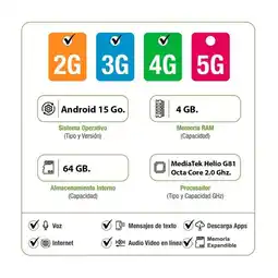 Falabella Celular PLAY 10 64GB 4GB RAM Negro oferta