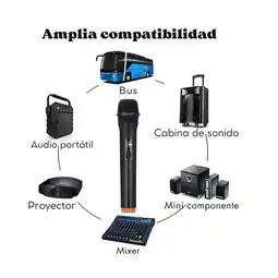 Falabella Doble Microfono Inalambrico Karaoke Dinamico Profesional oferta