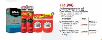Metro Antitranspirante gillette cool wave 45g oferta