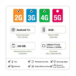 Falabella Celular Realme Note 70 4GB Ram 256Gb Dorado + Audifonos Genius oferta