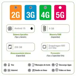 Falabella Celular Redmi 15 8Gb Ram 256 Gb Gris + Audifonos Lamborghini oferta