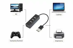 Falabella Hub USB de 4 Puertos oferta