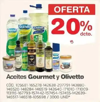 Aceites Gourmet y Olivetto