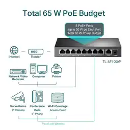 Falabella SWITCH DE ESCRITORIO DE 9 PUERTOS A 10/100 MBPS 8 PUERTOS POE+ oferta