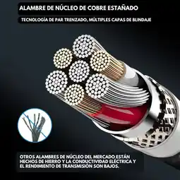 Falabella Cable USB-C a USB-C Carga Rápida 100W BE-C2 1MTS oferta