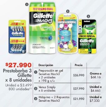 Metro Prestobarba 3 gillette x 8 unidades oferta