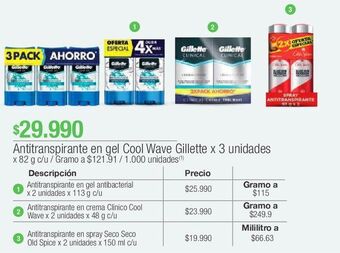 Jumbo Antitranspirante en gel cool wave gillette x 3 unidades oferta