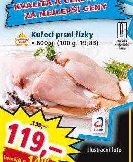 Norma Kuřecí prsní řízky nabídka