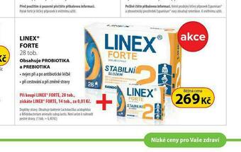 Dr. Max Linex forte nabídka