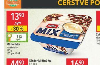 Globus Müller mix nabídka