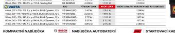 Auto Kelly Autobaterie varta 74 ah nabídka