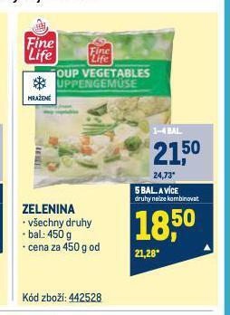 Makro Zelenina nabídka