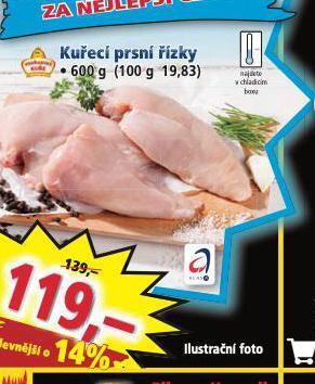 Norma Kuřecí prsní řízky nabídka