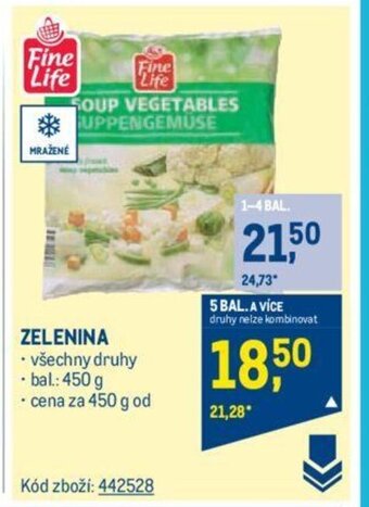 Makro ZELENINA nabídka