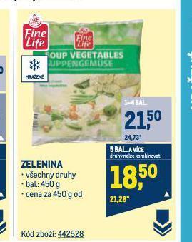 Makro Zelenina nabídka