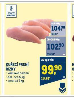Makro Kuřecí prsní řízky nabídka