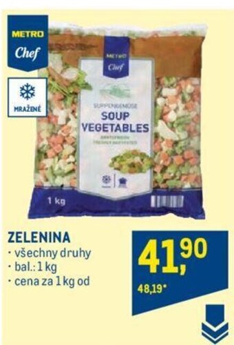 Makro ZELENINA nabídka