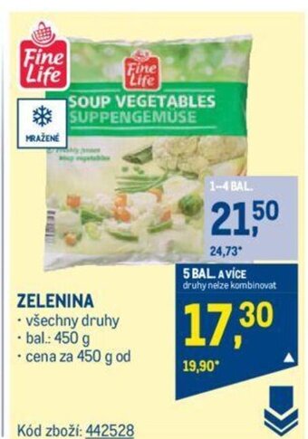 Makro ZELENINA nabídka