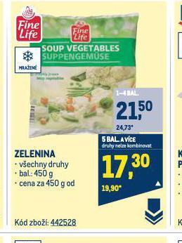 Makro Zelenina nabídka