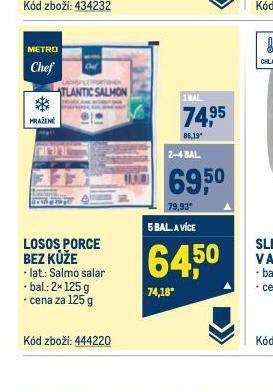 Makro Losos porce bez kůže nabídka