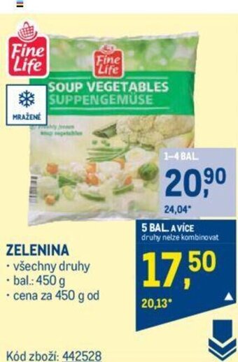 Makro ZELENINA nabídka