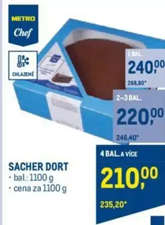 Makro SACHER DORT nabídka