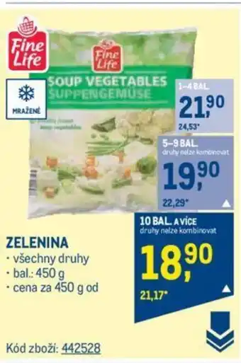 Makro ZELENINA nabídka