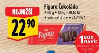 Albert Figaro Čokoláda nabídka