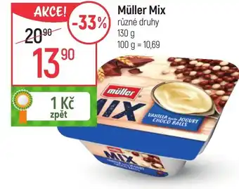 Globus Müller Mix nabídka