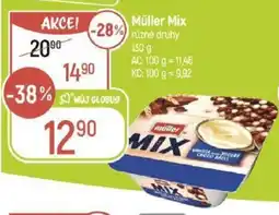 Globus Müller Mix nabídka