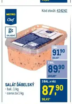 Makro Salát ďábelský nabídka