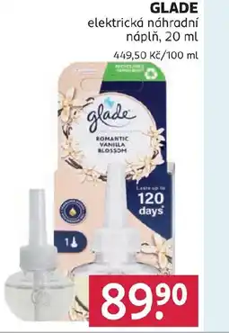 Rossmann Glade nabídka