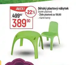 Globus Dětský plastový nábytek nabídka