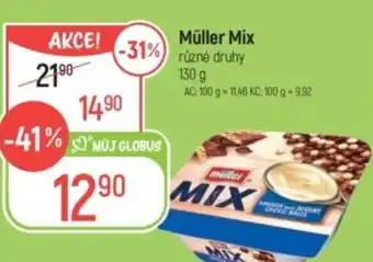 Globus Müller Mix nabídka