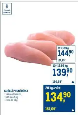 Makro Kuřecí prsní řízky nabídka
