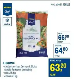 Makro Euromix nabídka