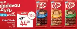 Globus KitKat Tabulka nabídka