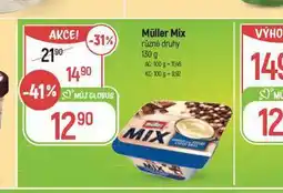 Globus Müller mix nabídka